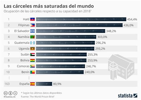 gráfico cuatro países de américa latina entre los que cuentan con las