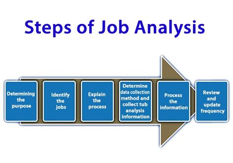 steps  job analysis  examples