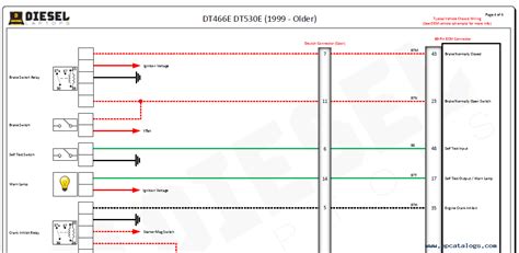 dte engine wiring diagram caret  digital