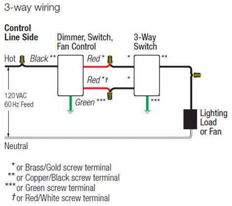 lutron lecl p wiring diagram