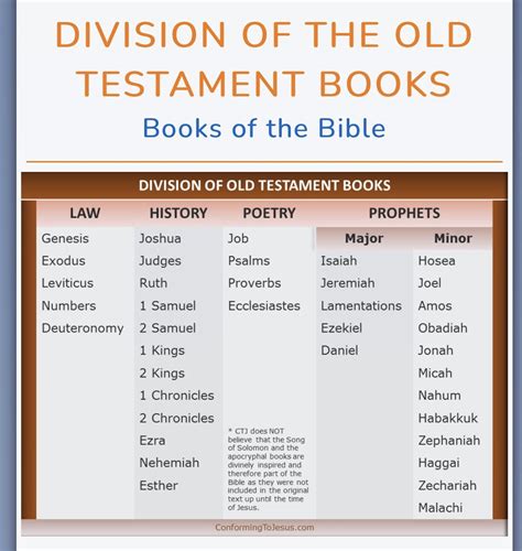 survey books  history  testament god reaching   man