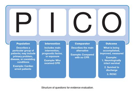 examples  pico research questions questpiya