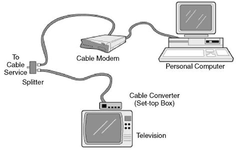 cable modems networking