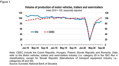 covid  crisis   automotive industry  central  eastern europe risks