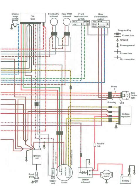 polaris   sportsman wiring diagram