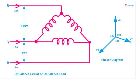 electrical balance load  unbalance load  circuit etechnog