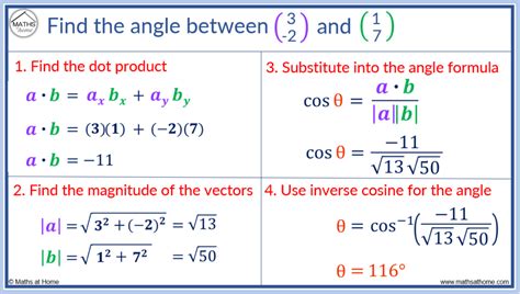 find  angle   vectors mathsathomecom