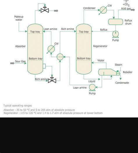 diagram urinal piping diagram mydiagramonline