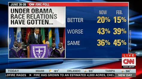 cnn touts poll showing the good word of obama up spins