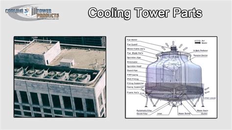 cooling tower parts functions cooling tower products