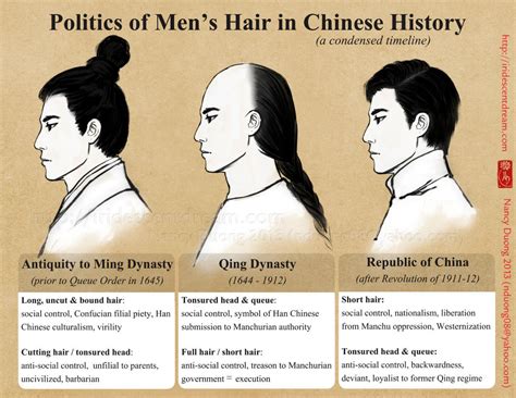 politics  mens hair  chinese history  nancy duong art