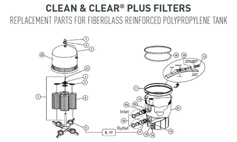 pentair clean clear  filter parts  fiberglass reinforced polypropylene tank