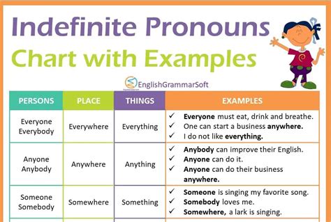 indefinite pronouns  examples list chart englishgrammarsoft