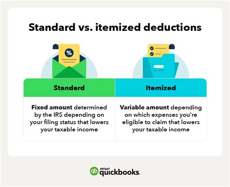 small business expenses tax deductions  quickbooks