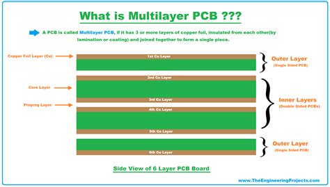 multilayer pcb definition manufacturing applications  engineering projects