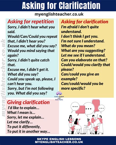 clarification  english  lingua academy