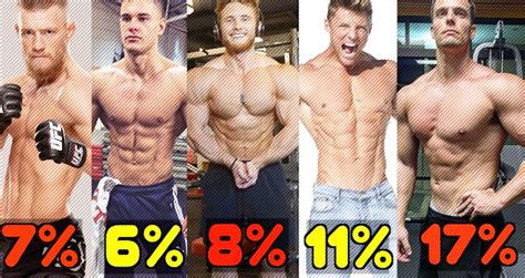 Body Fat Percentage Chart Male Pictures Body Fat Percentage