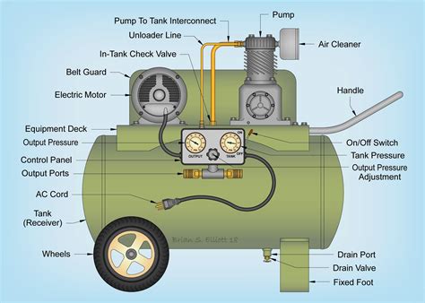 parts   air compressor diagram guide air compressor parts list