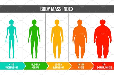 bmi body mass index infographic healthcare illustrations creative market