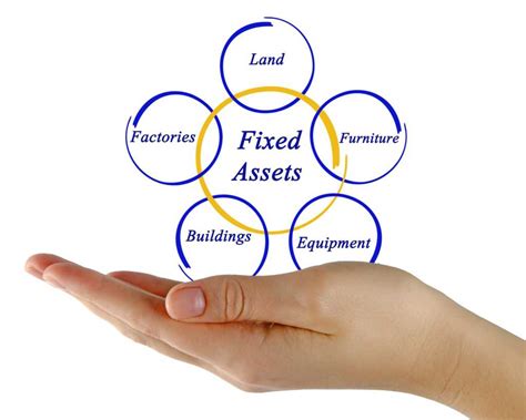 Fixed Assets Types Importance Fixed Asset Turnover Ratio