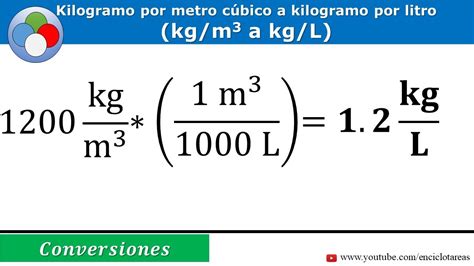 Conversión De Kilogramo Por Metro Cúbico A Kilogramo Por Litro Kg M3 A