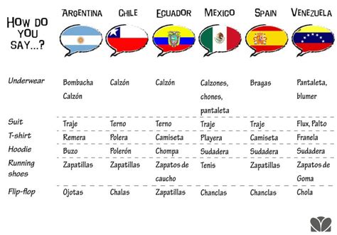 This Illustrated Guide Shows Exactly Why It’s So Hard To Speak Spanish