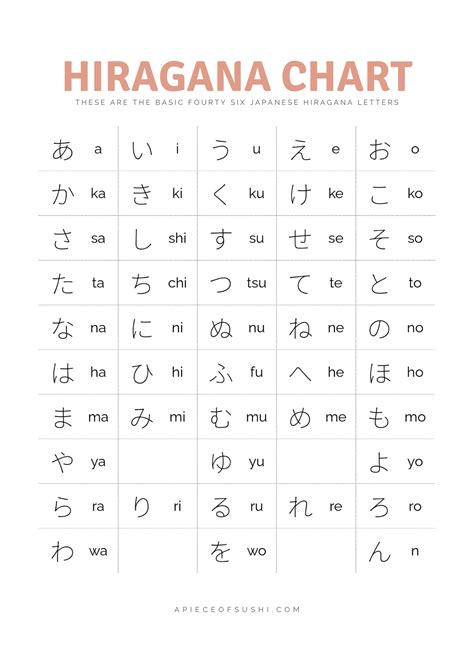 printable hiragana chart brad website  downloa vrogueco