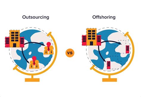 What Is Outsourcing Definitions Functions Pros And Cons Designveloper
