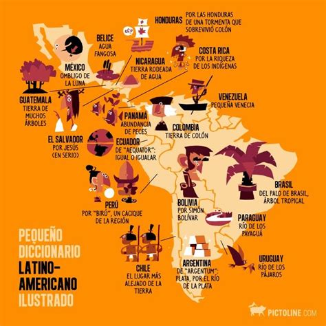 pequeño diccionario ilustrado hablar español américa latina y nombre de paises