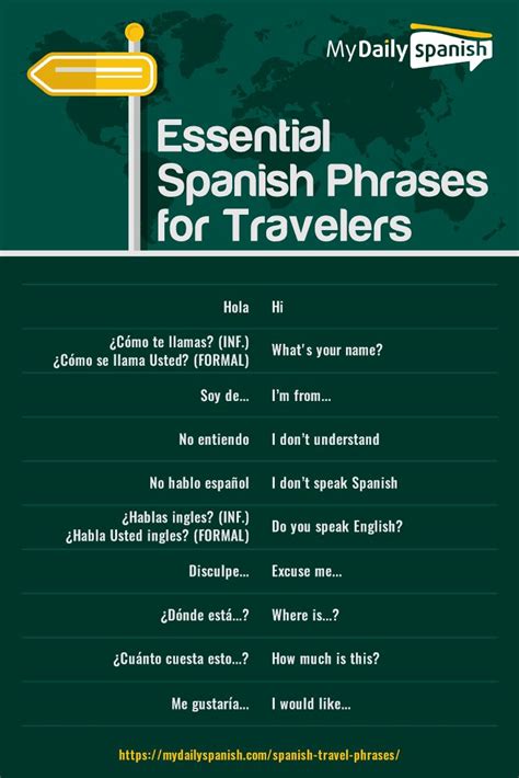 50 Essential Spanish Phrases For Travelers Learning Spanish Greetings