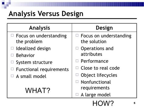 analysis  design overview