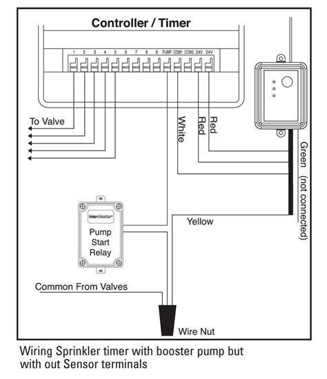 orbit sprinkler timer wiring diagram wiring diagram