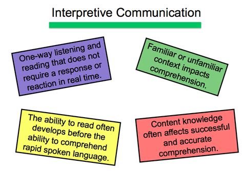16 types of modes of communication with examples leverage edu