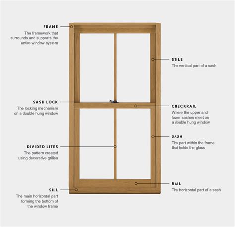 windowsa glossary  parts grand banks building products