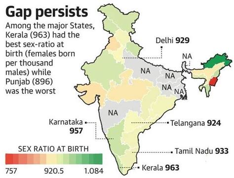 Sex Ratio In India Civilsdaily