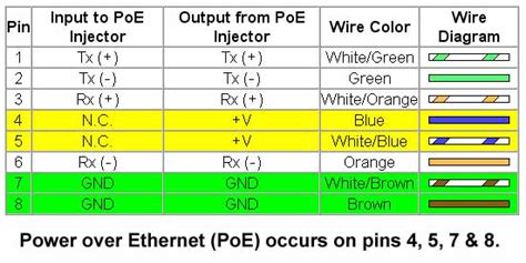 rj ethernet pinout poe poe adapter cable connectors passive power cable ethernet
