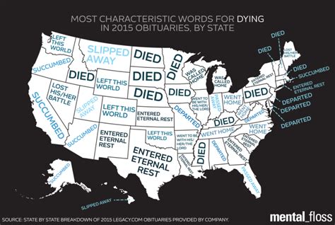 most distinctive obituary euphemism for died in each state mental floss