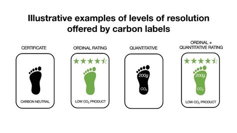 carbon labelling  aid shoppers   fight  climate change  oxford magazine
