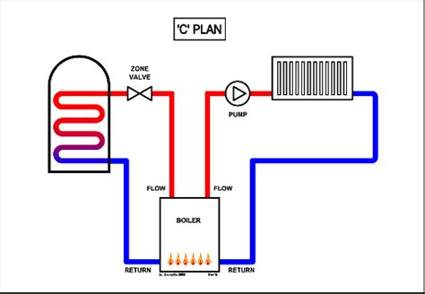 plan wiring diagram explained wiring diagram
