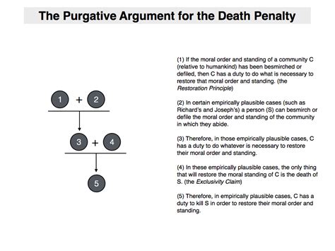 essay  death penalty pro   ideas  persuasive