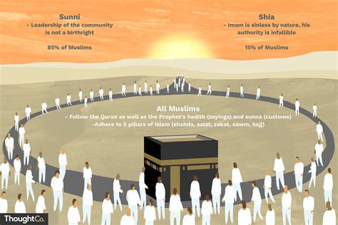 key differences  shia  sunni muslims