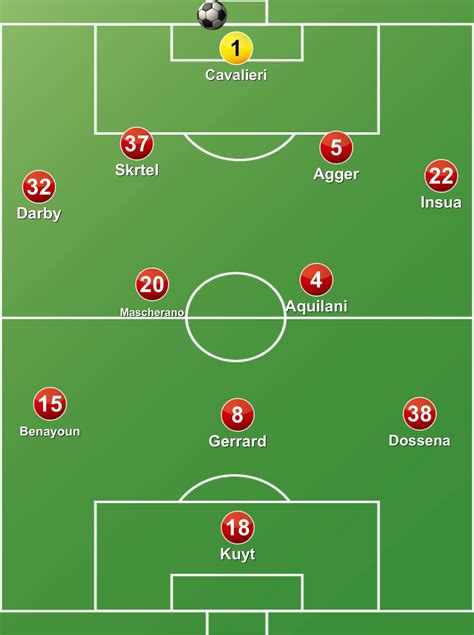 liverpools starting xi   time  played   champions league eat  goal