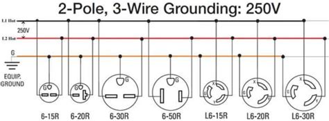 wire  volt outlet