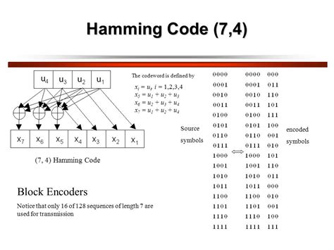 hamming code  program fasrsteel