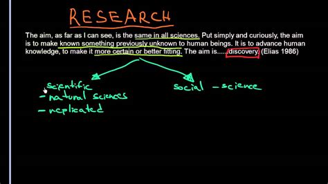 definition  research youtube