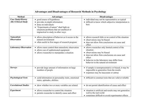 advantages  disadvantages  research methods  psychology