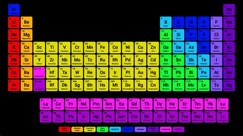 simple colorful periodic table  black background easy basic