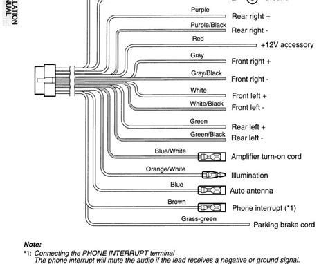 sony xplod wire harness diagram wiring diagram