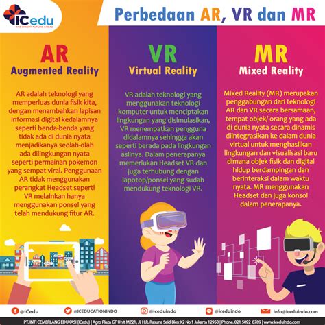 perbedaan ar  vr  mengenal augmented reality virtual reality