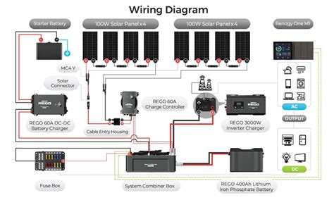 rv inverter project run appliances   battery power